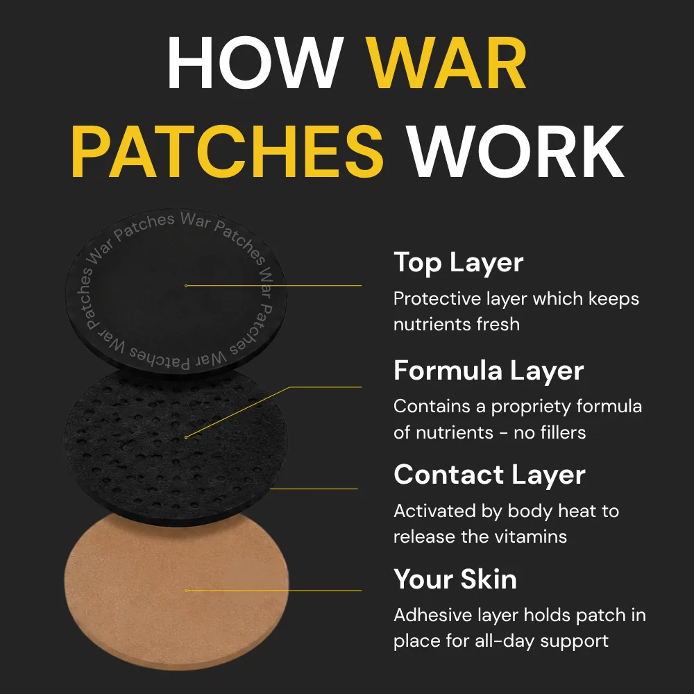 How War Patches work: four layers