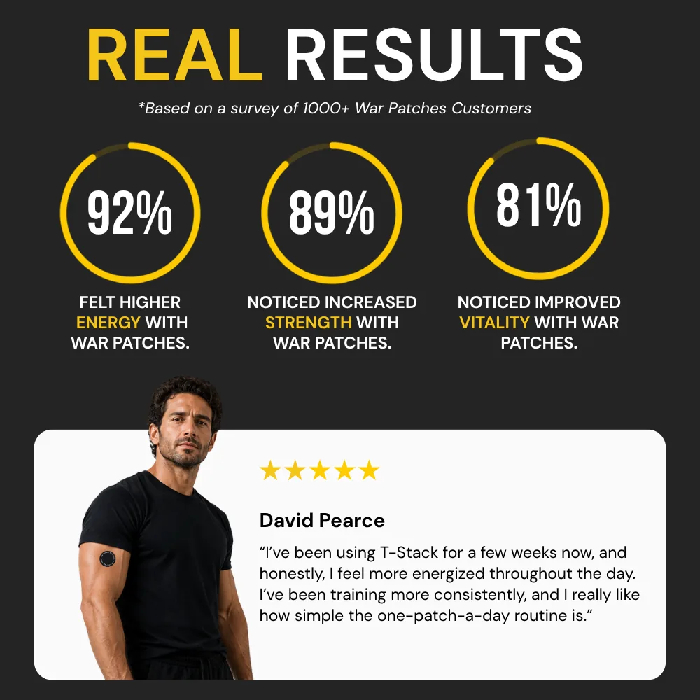 Real results: survey of War Patches customers